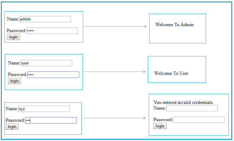 requestdispatcher-and-sendredirect-1